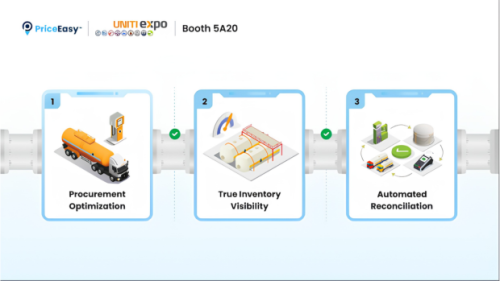PriceEasy redefines fuel and convenience retail with fully connected Pricing intelligence
